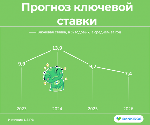 Прогноз доллара на три года: аналитики ЦБ не верят в рубль