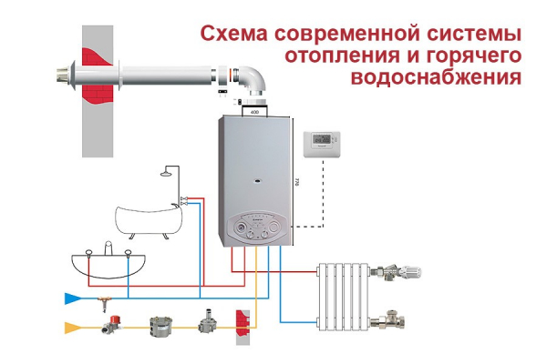 Какой газовый котел выбрать для отопления дома &mdash; 3 примера и рекомендации