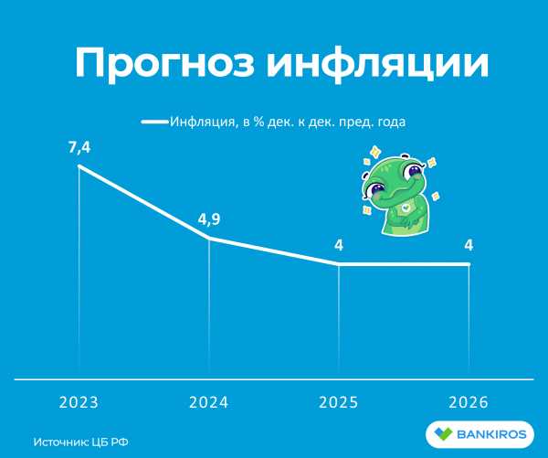 Прогноз доллара на три года: аналитики ЦБ не верят в рубль