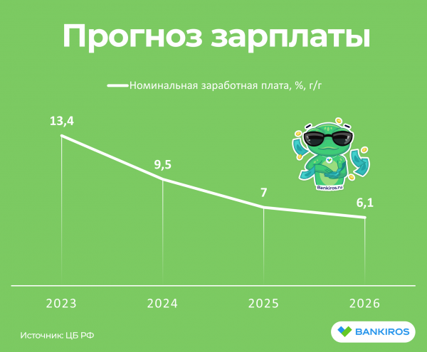Прогноз доллара на три года: аналитики ЦБ не верят в рубль