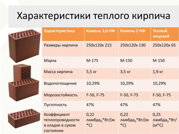 Размеры керамических блоков: виды, стандарты и особенности выбора