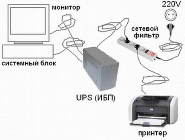 Как выбрать ИБП Как выбрать ИБП