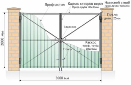 Распашные и откатные ворота с калиткой Распашные и откатные ворота с калиткой