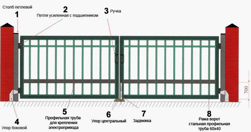 Ремонт распашных ворот