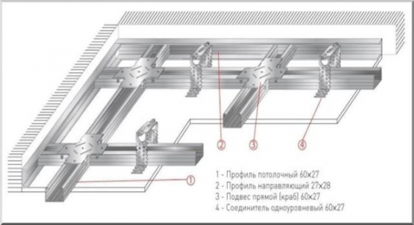 Приспособления для монтажа гипсокартона на потолок одному Приспособления для монтажа гипсокартона на потолок одному