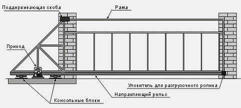 Художественная ковка ворот и калиток Художественная ковка ворот и калиток
