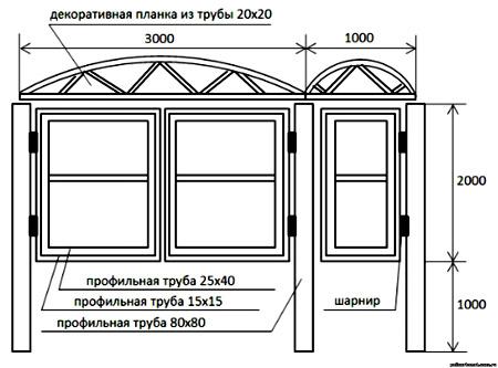 Установка ворот из профнастила с калиткой Установка ворот из профнастила с калиткой
